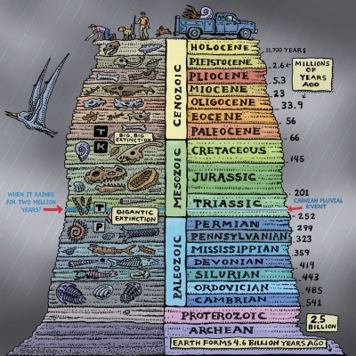 Kallie tells the nerds all about the fascinating &ldquo;Carnian Pluvial Event&rdquo; when it rained for two million years.