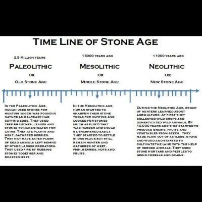 Time line of the Stone Age&nbsp;&nbsp; (No Fred Flintstone here!)