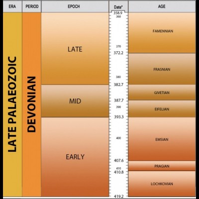 Devonian Ages